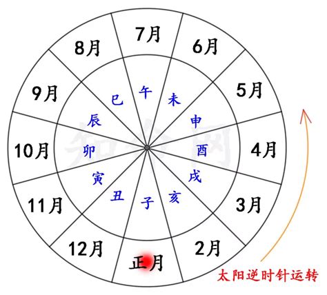 線上算命懷孕|線上八字命宮查詢